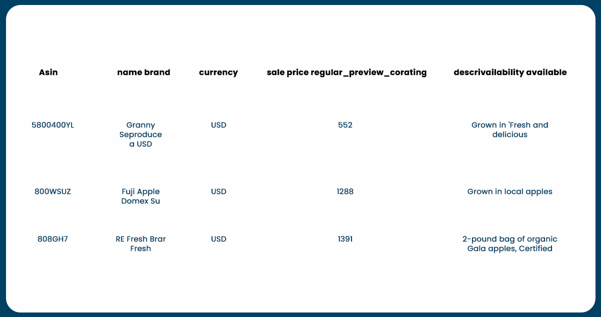 Why-Scrape-Amazon-Fresh-Grocery-Delivery-Data